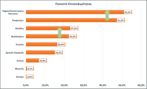 posostaepiskepsimotitascrete2016