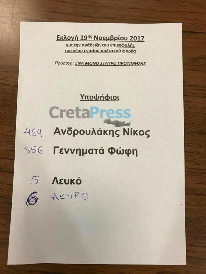 Τα αποτελέσματα στην Πόλη του Ρεθύμνου για την Κεντροαριστερά