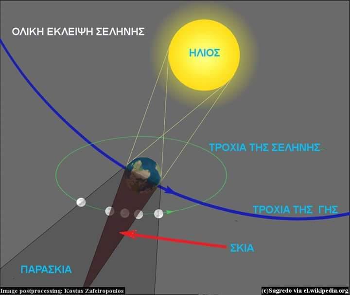 Η Ματωμένη πανσέληνος συντροφιά με τον πλανήτη Άρη