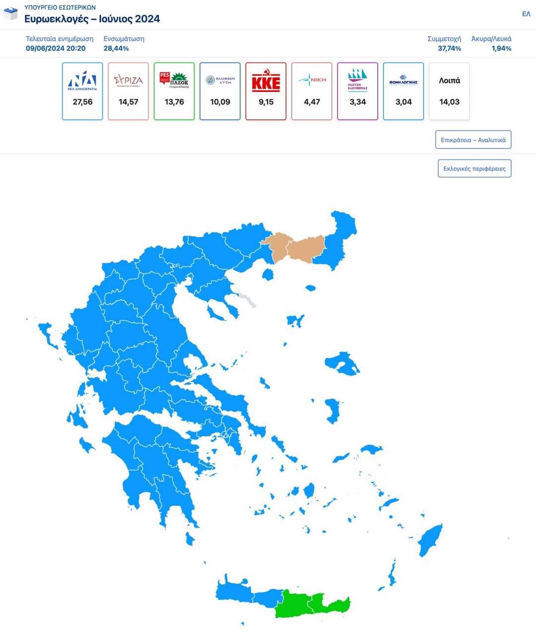 Ευρωεκλογές 2024: Πρώτο το ΠΑΣΟΚ σε Ηράκλειο και Λασίθι και το ΚΙΕΦ σε Ξάνθη και Ροδόπη